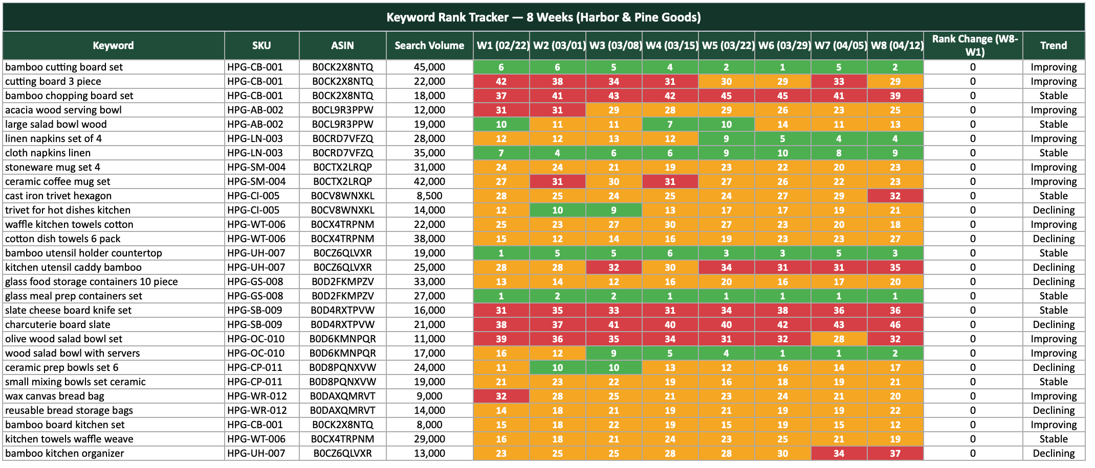Keyword rank tracker